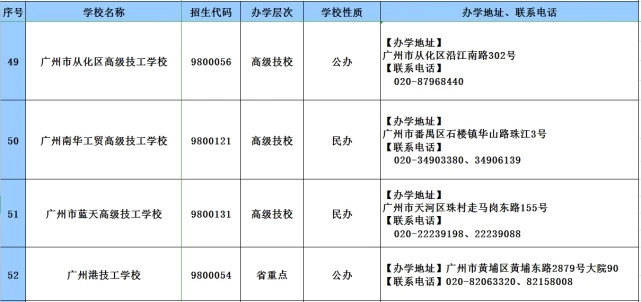 消息资讯|2020年广东技工教育招生院校名单发布