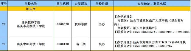 消息资讯|2020年广东技工教育招生院校名单发布