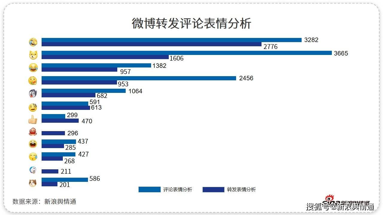信息量|原创“庆渝撵2”上演，舆论关注当当夺权风波如何收场？