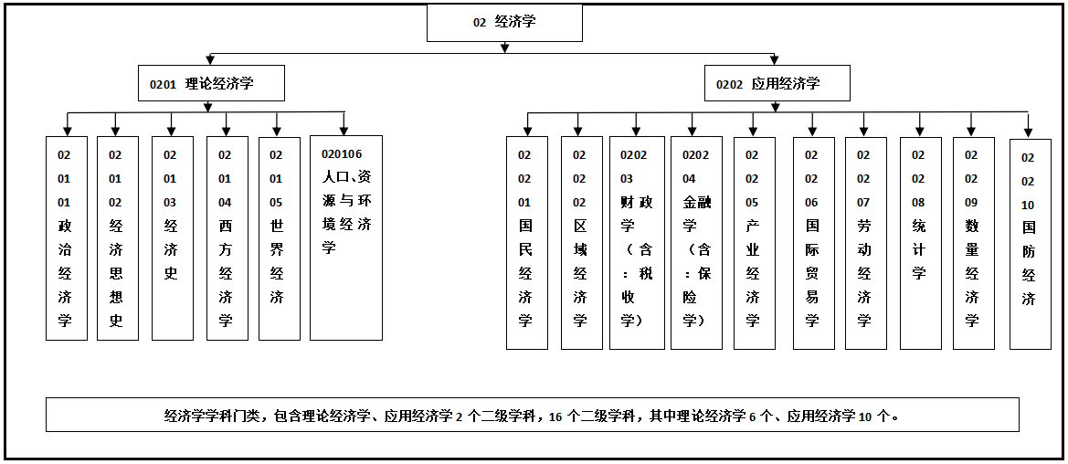 理论进化生物学人口经济方向_高速人口方向图片