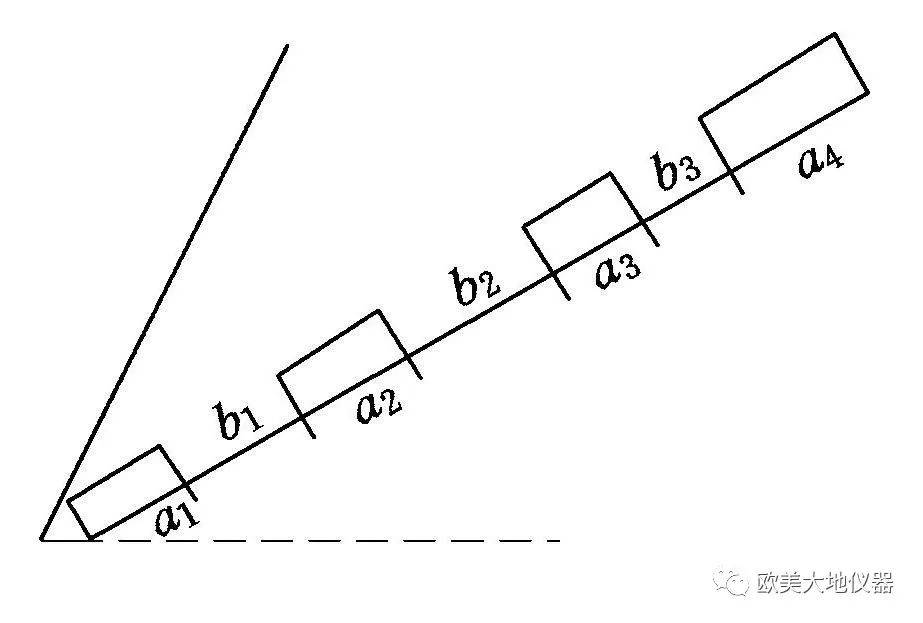 关于岩体结构的n个知识点与研究方法