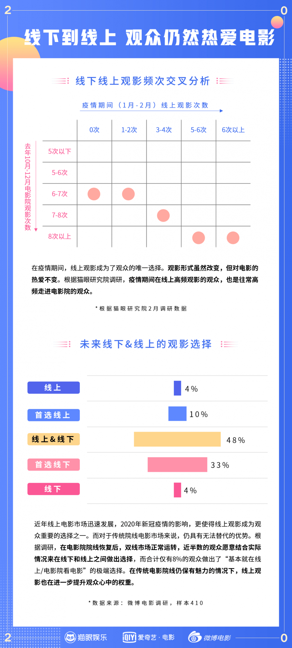 倚优影院人口_人口普查