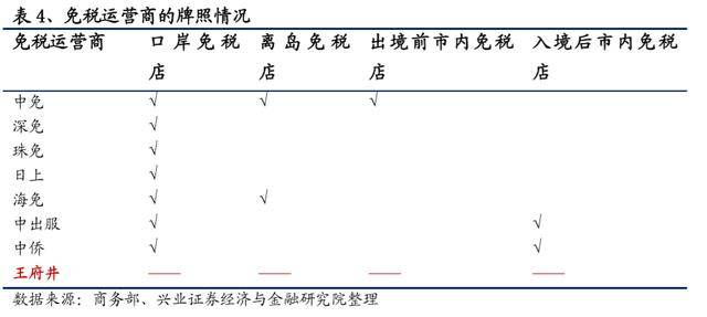 海南免税GDP_海南免税(2)