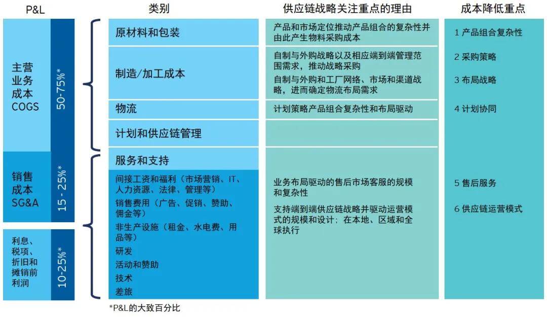 知识科普|后疫情时代——供应链如何从“僵”到“韧”？