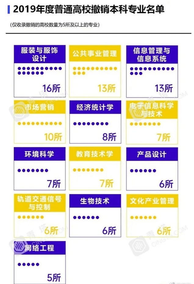 知识科普|高考第一天结束，家长热议的热门专业有哪些？报考必读！