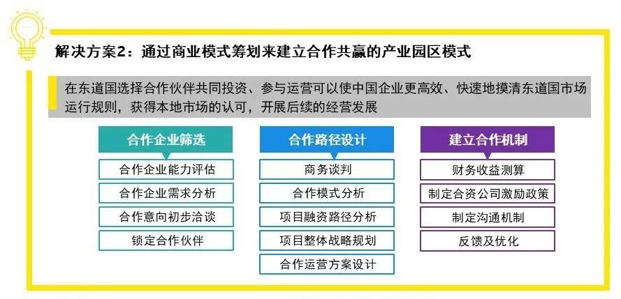 挑战3:海外产业园区发展缺乏系统性统筹规划