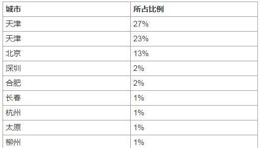 这几所学校虽然是二本，但实力不比一本差，中等生必看