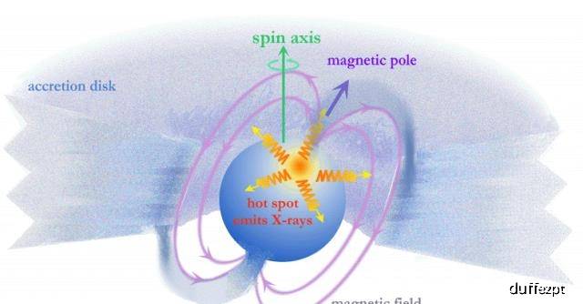 黑洞的种类及区别 5e2e4b6c8a1f498a9f73263d51a9c2aa.jpeg