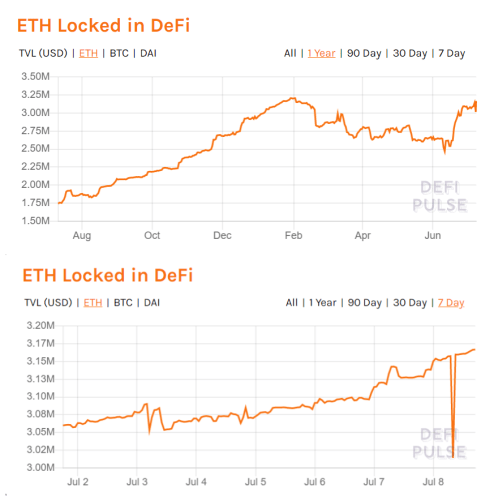 Defi|OKChain的Defi之道：商业狂欢后的存续与突破