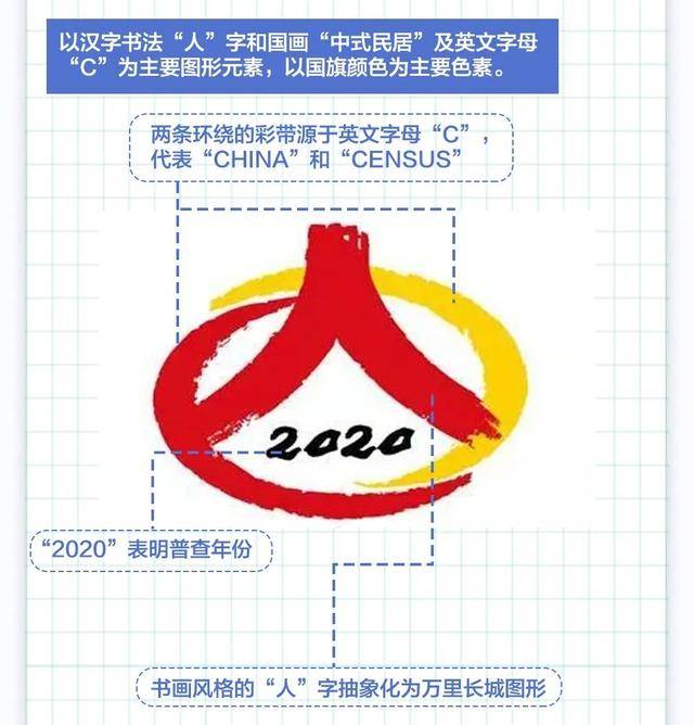 7.11世界人口日_7.11世界人口日 一起来了解一下人口普查那些事(3)