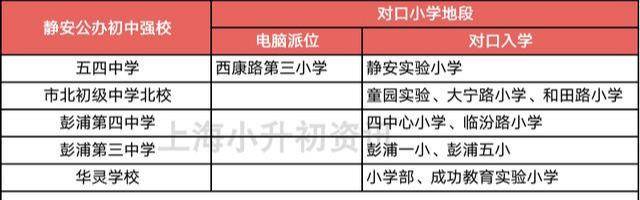 初中|上海128所公办初中强校工程全名单！对口这些初中，就不允许择校！