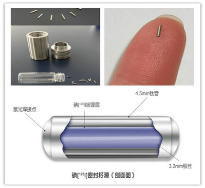 利用射线对该部位肿瘤组织进行低剂量持续性的杀伤,达到消除肿瘤,抑制