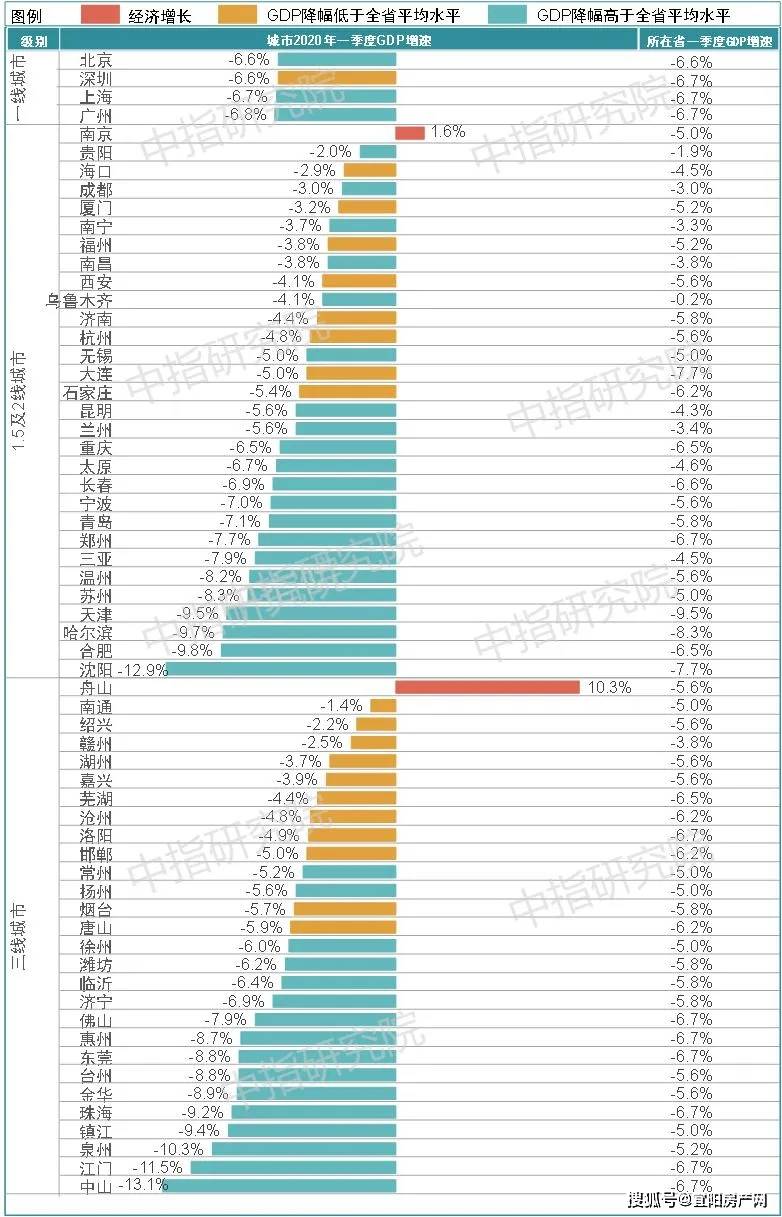 疫情各地gdp_31省区市前三季度GDP公布 这个地区刷足存在感(3)