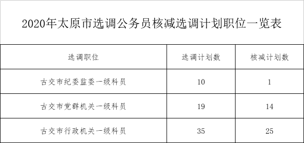 2020年末太原市城市常住人口_城市常住人口排名2020(2)