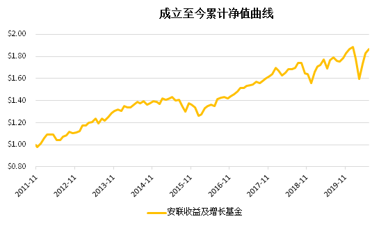 购买股票获得的收入计入当年国家GDP吗_谈谈我国金融业的发展现状