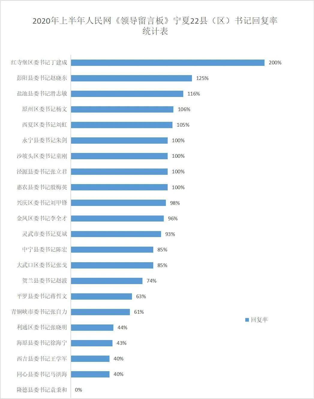 宁夏各地区人口统计_宁夏人口分布图(2)