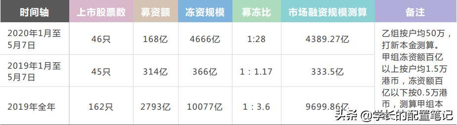 套路|港股打新日赚过万，是套利还是套路？