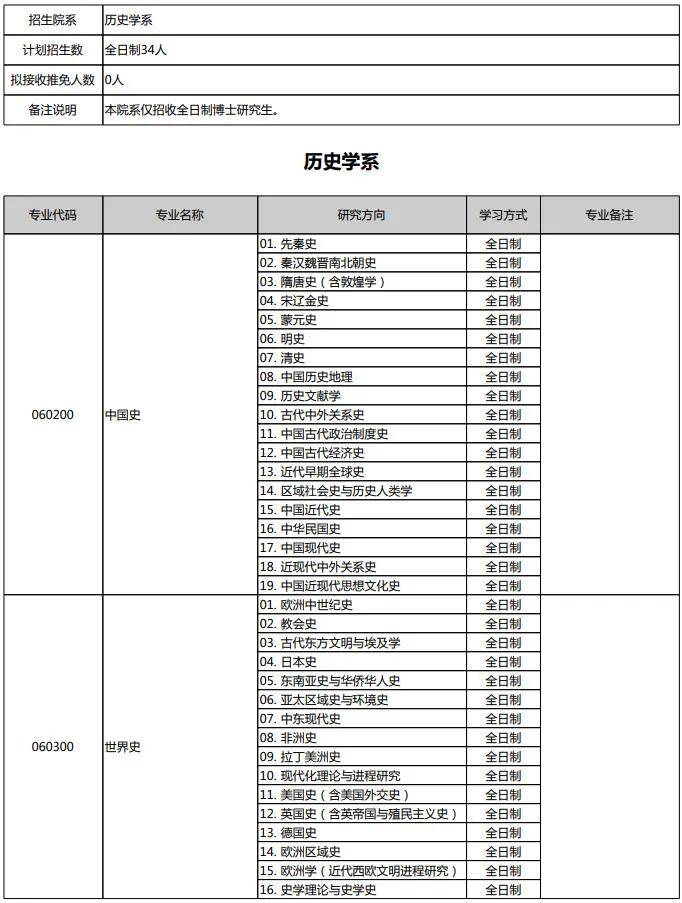 历史系研究生排名_法学研究生排名院校(3)