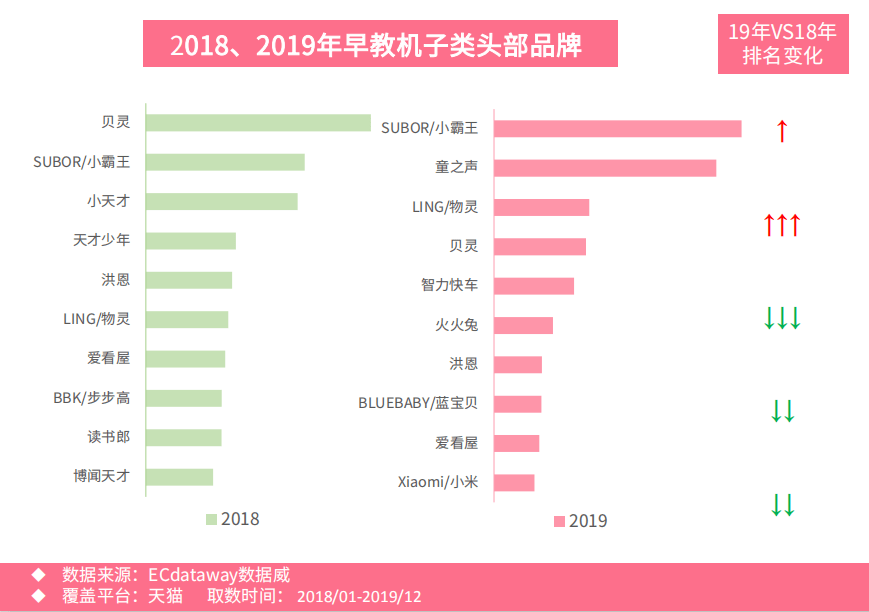 益智玩具排行_益智玩具十大品牌排行榜(2)
