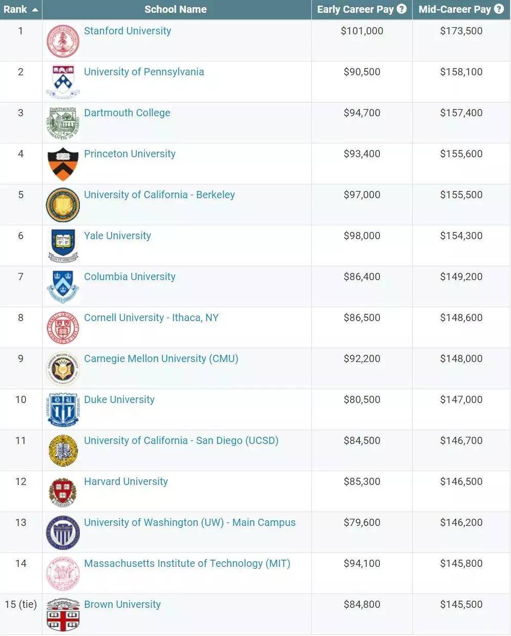 专业|大热专业要慎选？2020年后，留学就业最吃香的是这30个专业！