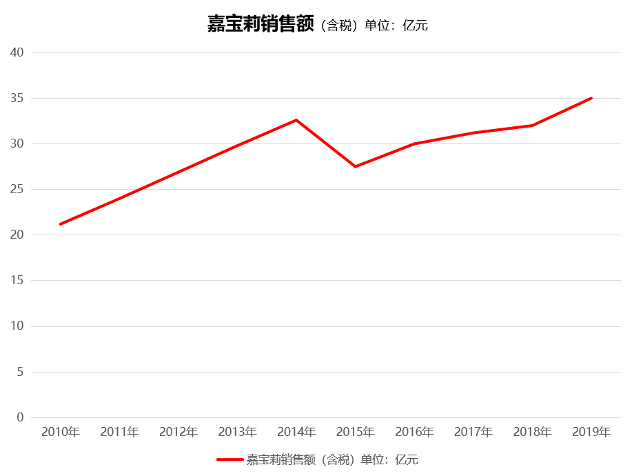 2020年艺术涂料排名_2020年艺术涂料涂装大赛初赛评选圆满结束