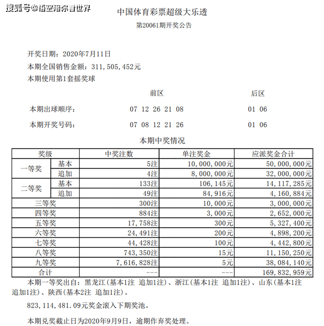 大乐透第20061开奖结果，2020年7月11日晚