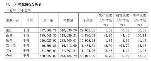 &|原创重庆啤酒&嘉士伯重组,注入资产范围不明、负债率高、业绩蹊跷引问询