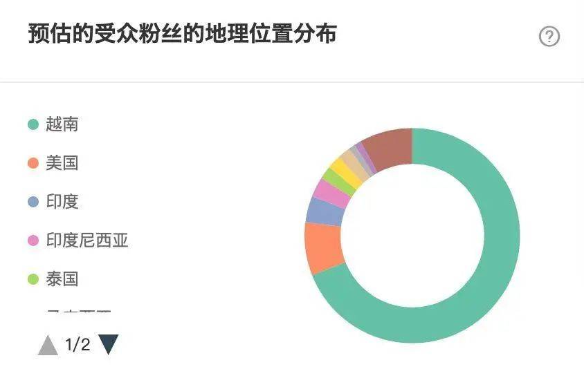 越南人均月收入_越南美女(3)