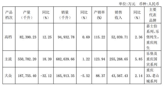 &|原创重庆啤酒&嘉士伯重组,注入资产范围不明、负债率高、业绩蹊跷引问询