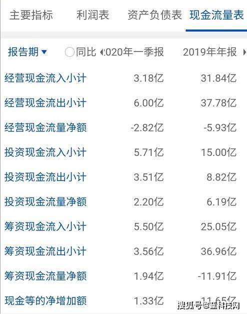现金储备|“A股走牛”影响下 苏宁环球能翻身吗？