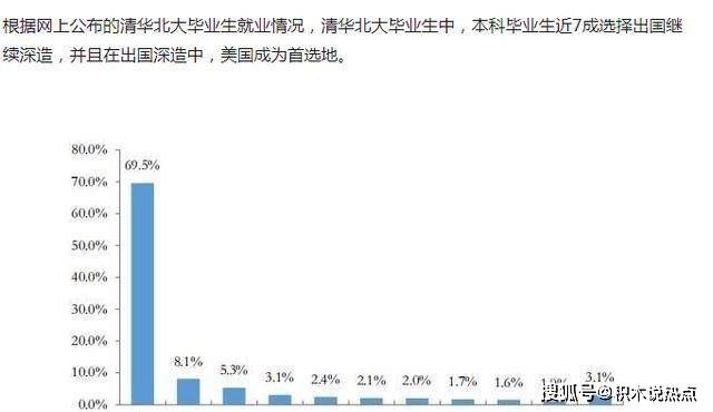 面对清华北大留学不归的汹汹舆情，清华北大为什么保持沉默？