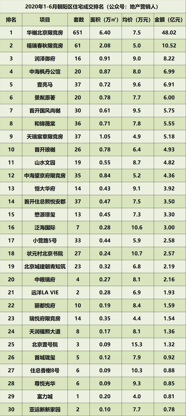 北京市各区gdp排行2020_2020年广州各区GDP排名情况(2)