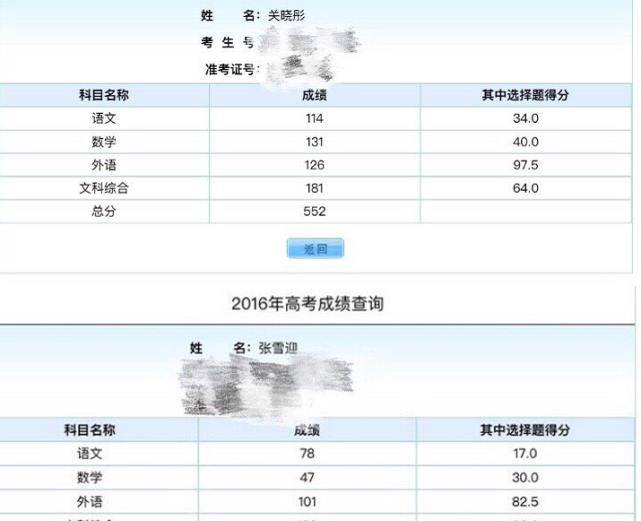 原创明星高考成绩:张雪迎415,易烊千玺473,关晓彤语数外绝了