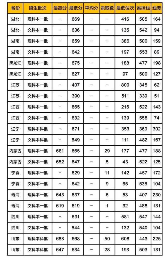 原创这几所大学的软件工程专业非常牛，学生就业不愁，没毕业就被预定