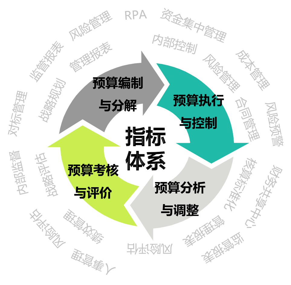 会计头条:如何建立业财融合的全面预算体系——全面预算管理误区及