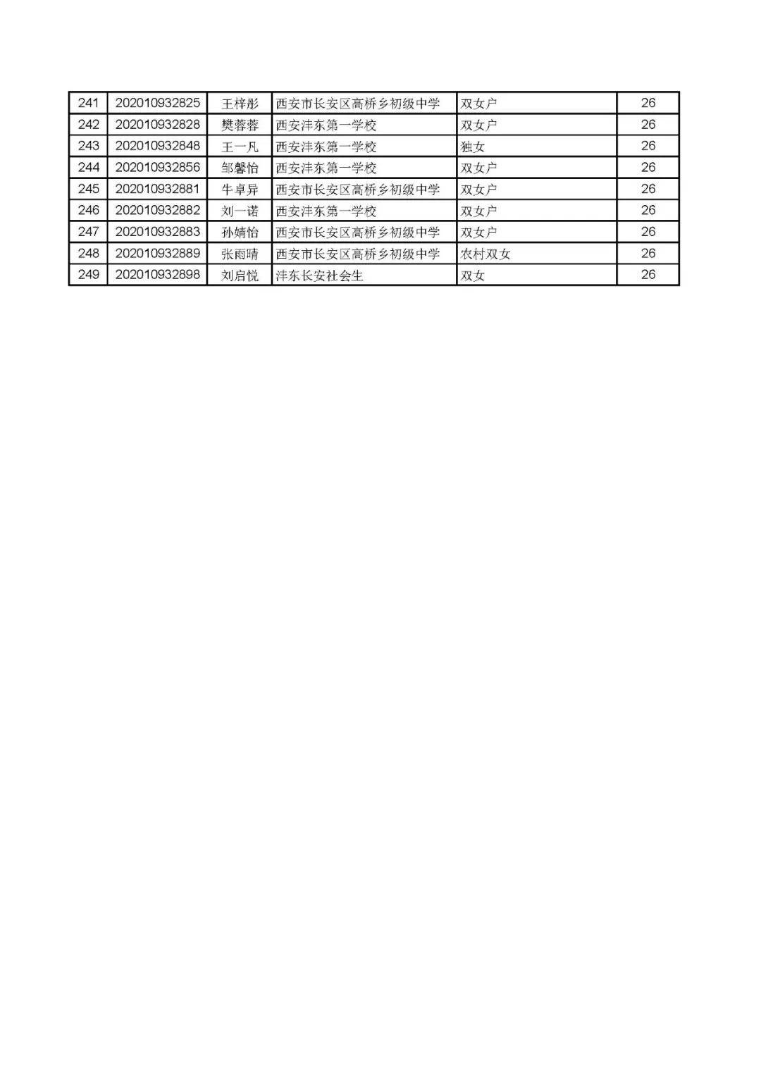 2020鄠邑区gdp_2020年西安区县GDP出炉,鄠邑区跃居第六(2)