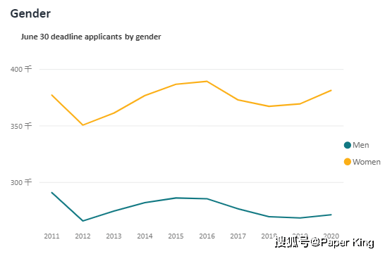 人口年龄分布图2020_2020年人口年龄分布图(3)