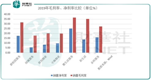 上市|【行业一线】 大爆发！港股再迎物管龙头
