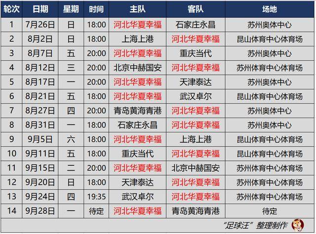 中超2020赛程[中超2020赛程地点]