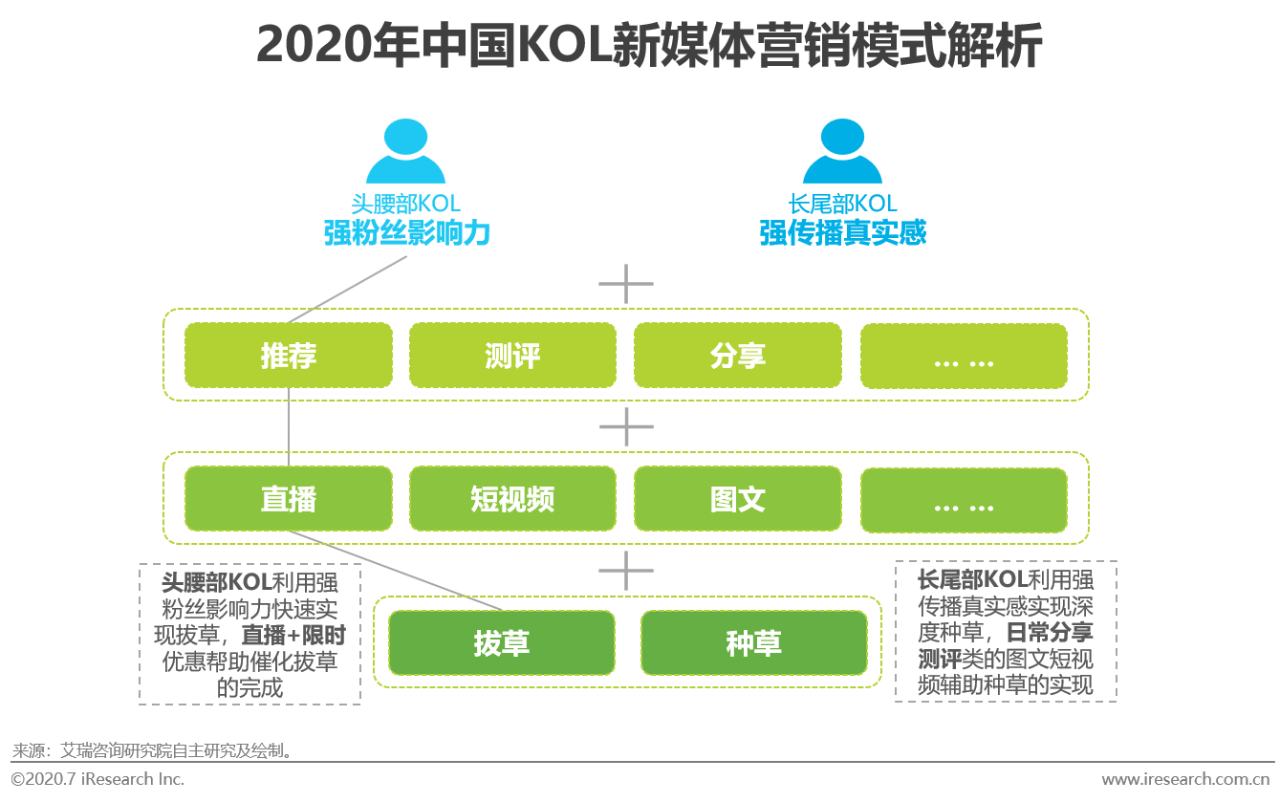 2020年新媒体营销策略白皮书