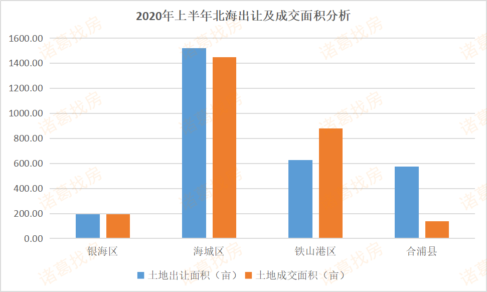 2020广西北海上半年g_广西北海