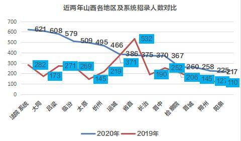 阳泉市人口2020总人数_阳泉市公交车图片