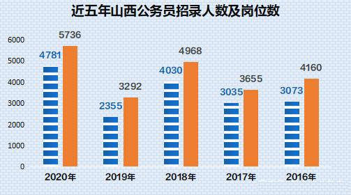 2020人口大数据分析_人口普查数据分析(2)