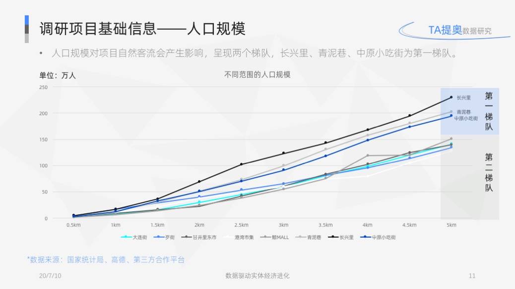 金牛湖街道人口数_人口普查(2)