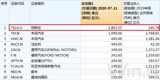 汽车板块|新能源车有多火？特斯拉、蔚来股价新高