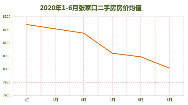 张家口2020年上半年G_张家口到库伦地图