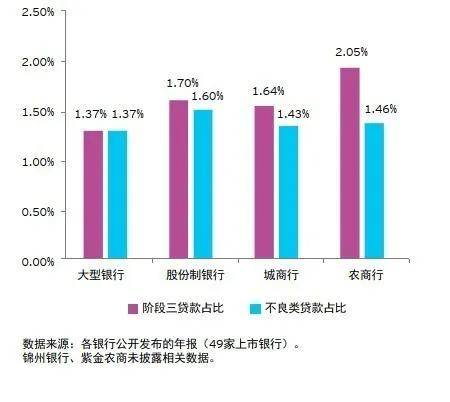 分析|安永：中国上市银行2019年度及2020年一季度预期信用损失分析