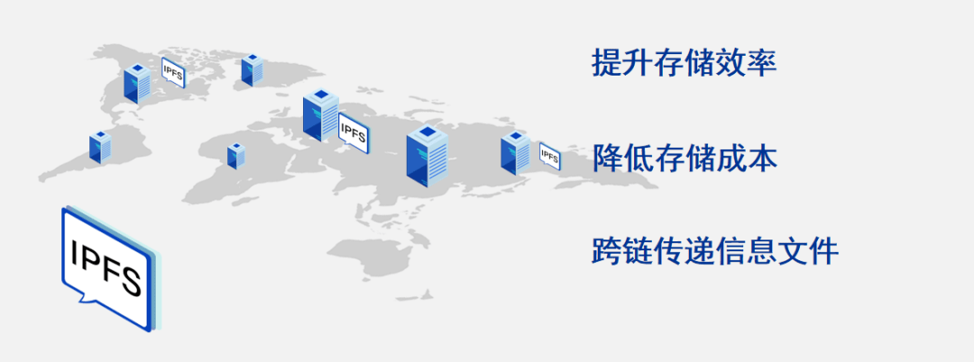 知识科普|热度超过BTC和ETH，IPFS&amp;Filecoin蓄势待发！