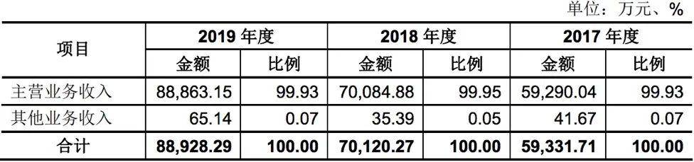 成本|餐饮业独角兽？劳动力成本年涨超20% 千味央厨IPO单一客户依赖重