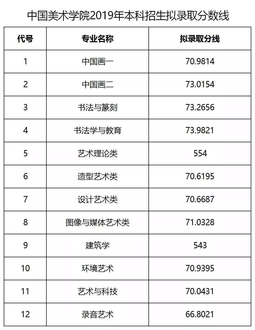 武汉画室排行_2021武汉画室排名前十位:武汉楚唯画室排名情况一览_2021武汉画...